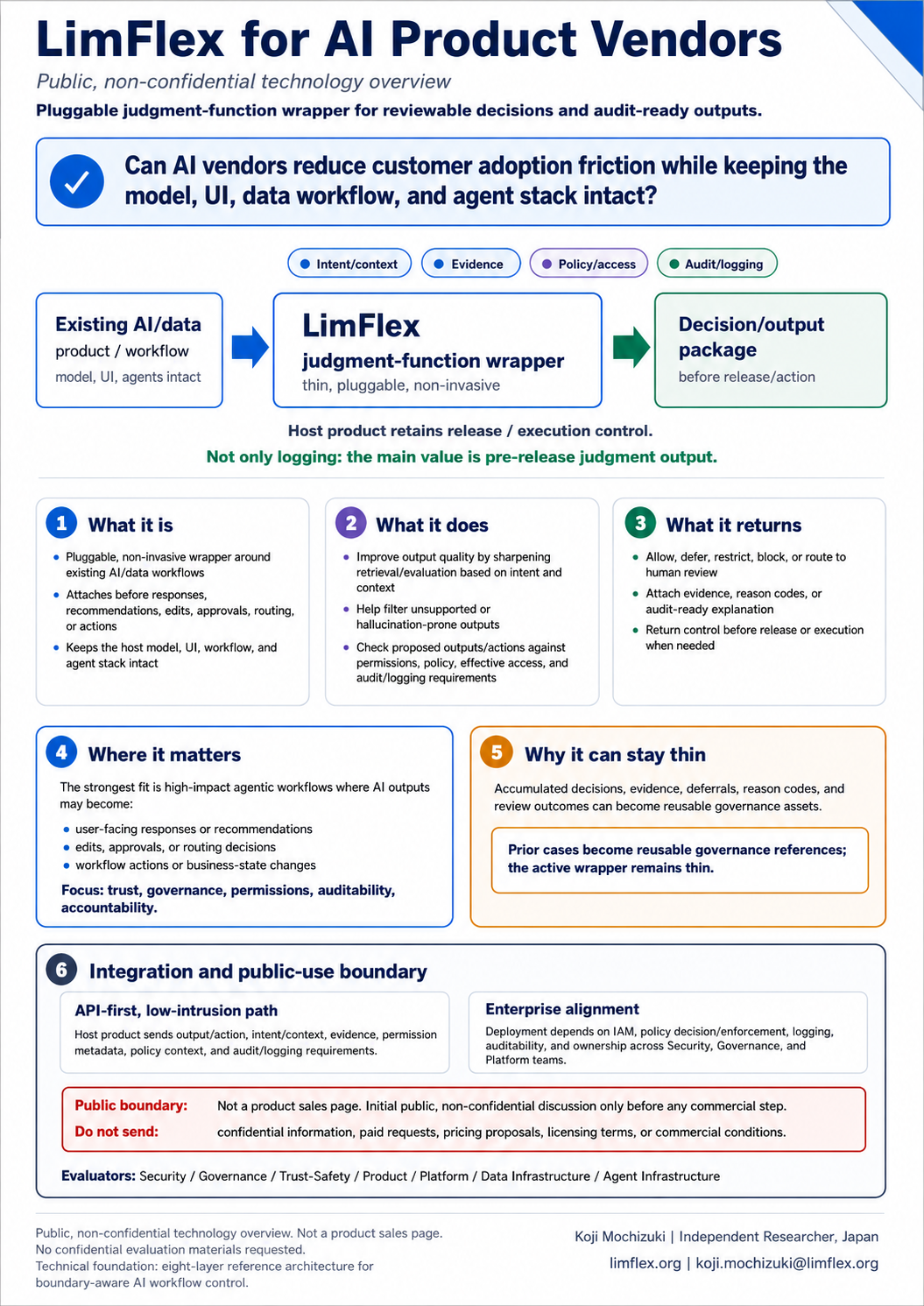 LimFlex one-page brief for AI vendors preview